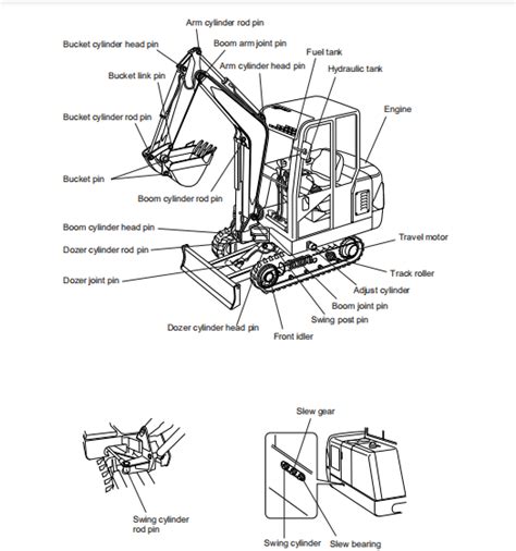 mini giant excavator manual pdf|excavator will manual.